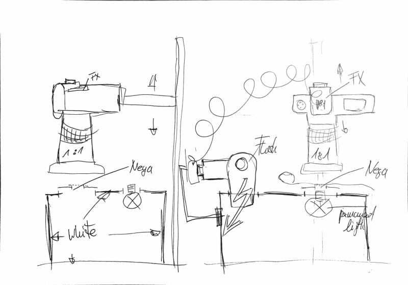 Digitization Set-up - sketched